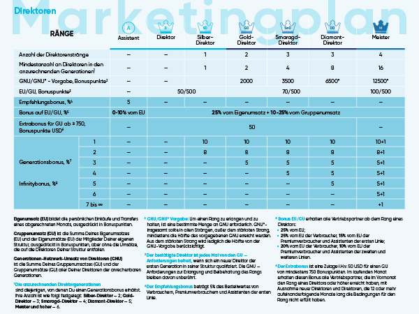 Маркетинг-план 2022